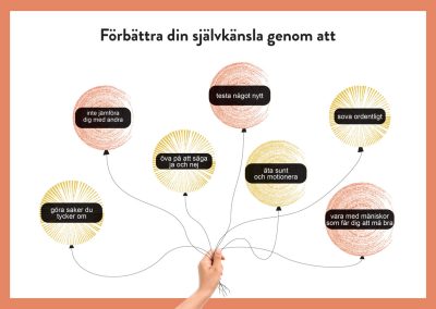 Förbättra din självkänsla genom att, Vi lär om livet